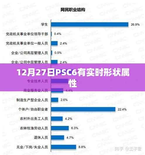 PSC6实时形状属性更新解析