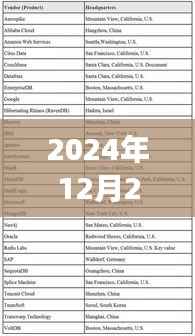 SAP实时数据库应用与发展趋势展望(2024年)