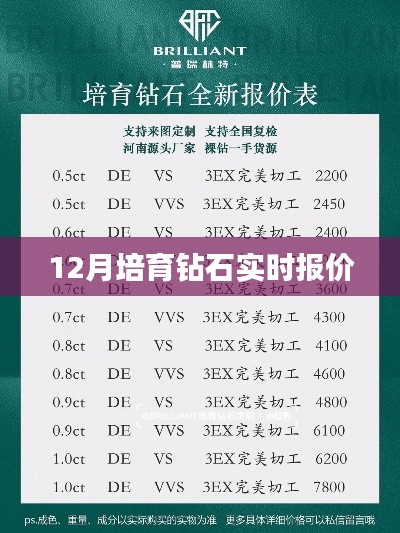 12月培育钻石价格实时更新,最新报价一网打尽