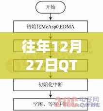 QT实时音频数据采集在往年12月27日的深度解析