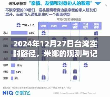 米娜观测记录,台湾路径实时更新(2024年)