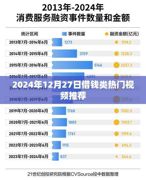2024年借钱类热门视频推荐，最新资讯一网打尽