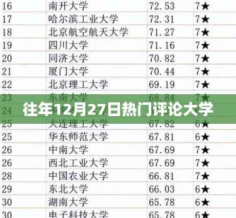 往年12月27日大学热门评论盘点