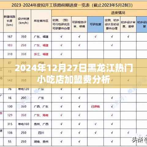 黑龙江小吃店加盟费最新分析（2024年12月27日）