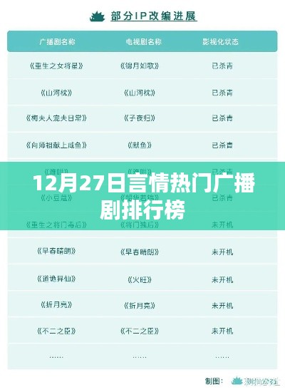 12月27日热门言情广播剧排行榜
