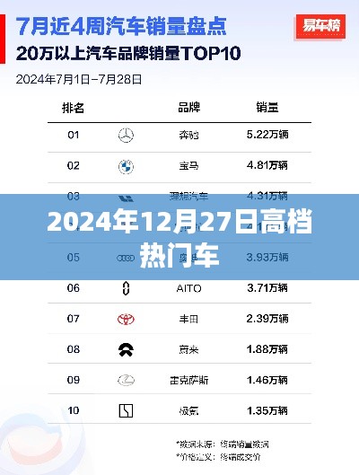 2024年高档热门车型发布,引领未来汽车潮流!