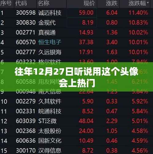 12月27日神秘头像助力上热门!