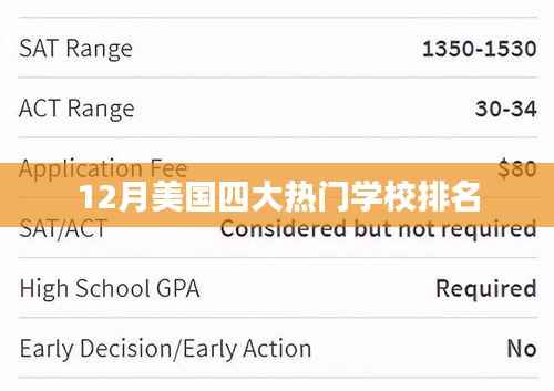 美国四大名校排名出炉，十二月榜单揭晓