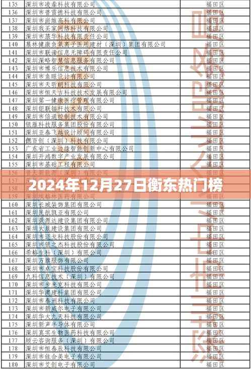 衡东热门榜揭晓,2024年12月27日热门事件回顾