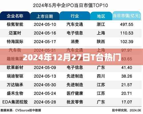 时尚前沿,2024年T台热门风采展现