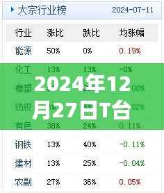 时尚前沿,2024年T台热门风采展现