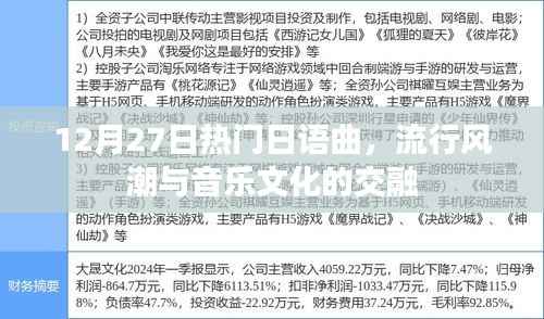 12月27日日语流行曲风潮与音乐文化交融
