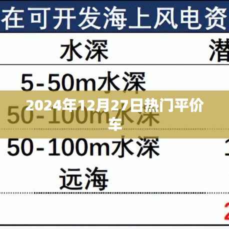 2024年热门平价车推荐