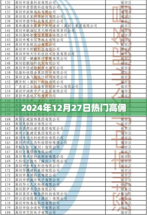 2024年12月27日热门高佣，最新资讯与趋势