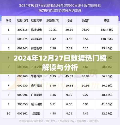 2024年数据热门榜解读与趋势分析