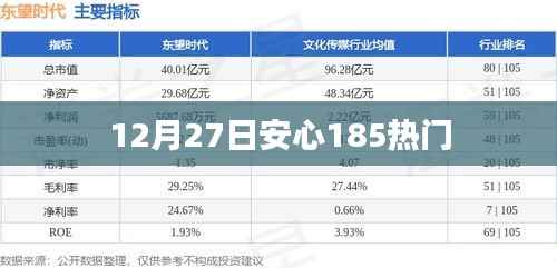 12月27日安心185最新热点