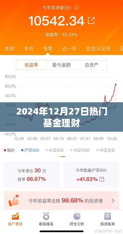 2024年12月27日热门基金理财概览