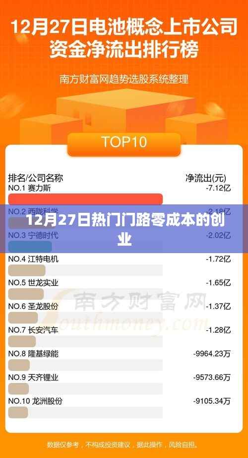 热门门路零成本创业,开启你的事业大门!