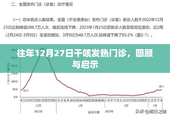 往年12月27日干咳症状发热门诊回顾与经验启示