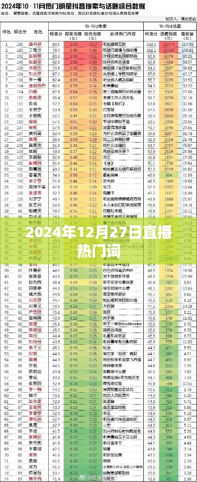 直播热潮来袭,揭秘2024年直播热门词汇
