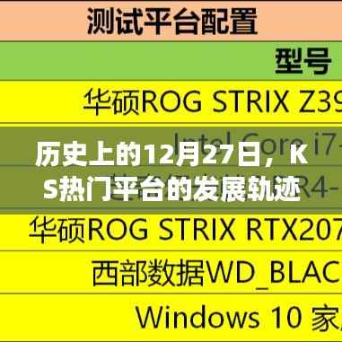 历史上的今天,KS热门平台发展轨迹揭秘