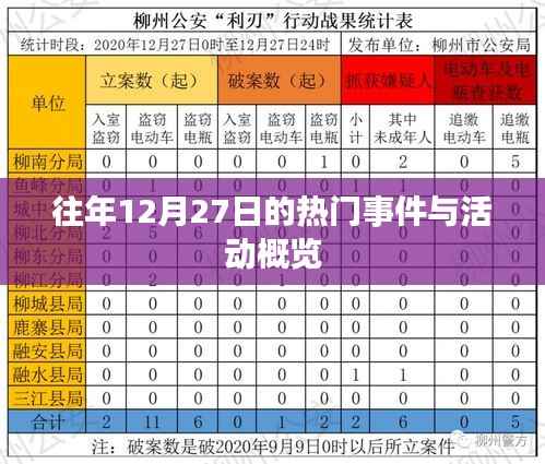 往年12月27日大事件回顾与活动概览