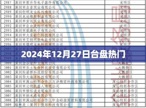 台盘热门资讯一网打尽，2024年12月27日盘点