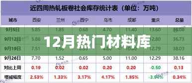 最新热门材料库揭秘,12月精选资源大放送