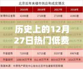 历史上的创业黄金日，低费用创业项目大盘点