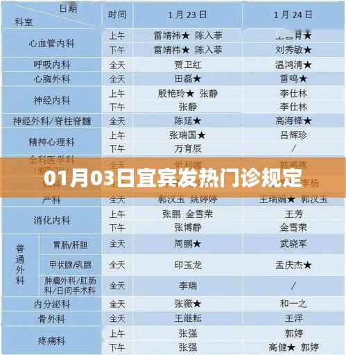 宜宾发热门诊规定调整通知