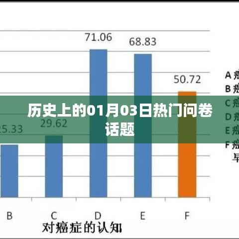 历史上的热门话题回顾，一月三日热议焦点
