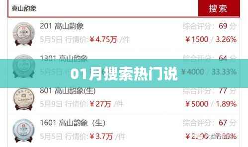 热门话题聚焦，一月份搜索热门解析