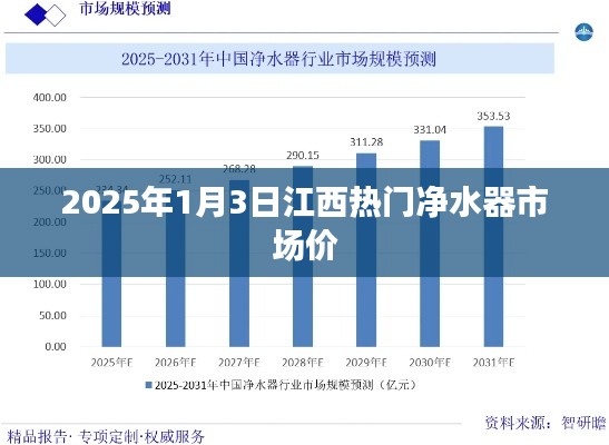 江西热门净水器市场价行情分析(2025年)