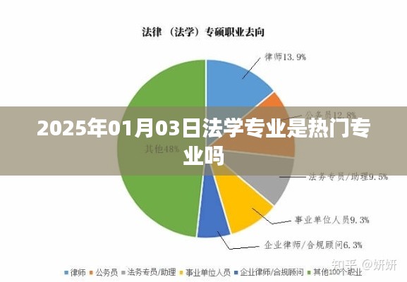 2025年法学专业热门趋势分析