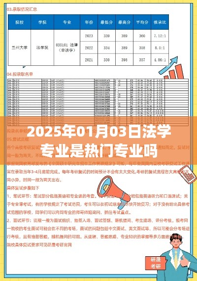 2025年法学专业热门趋势分析
