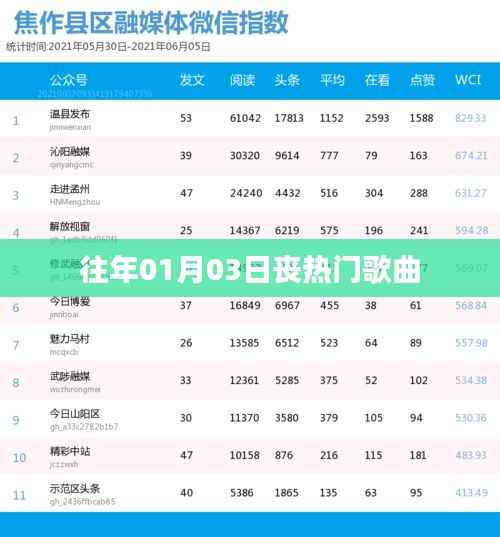 丧热门歌曲盘点,历年一月三日回顾