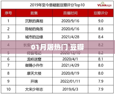 一月屠热门豆瓣榜单揭晓!