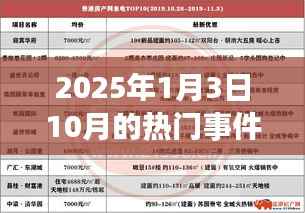 关于热门事件的标题建议,,揭秘2025年1月3日前后十月的重大事件