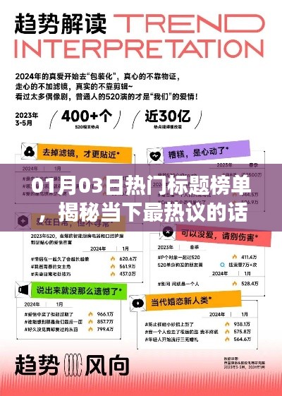 揭秘当下热议话题潮流,最新热门标题榜单发布