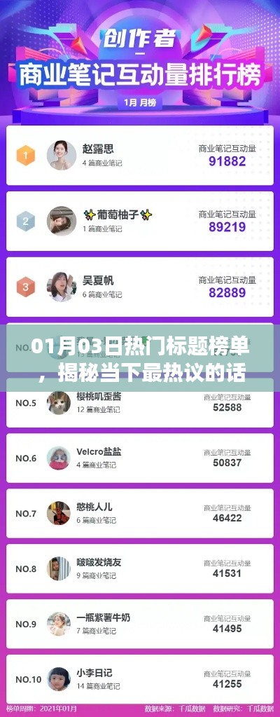 揭秘当下热议话题潮流,最新热门标题榜单发布