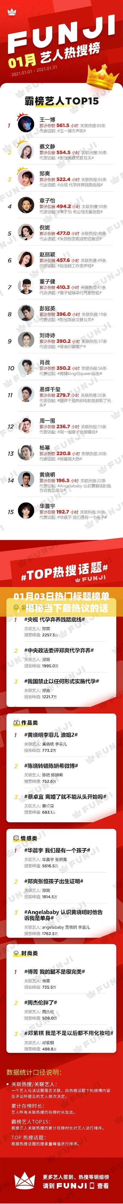 揭秘当下热议话题潮流,最新热门标题榜单发布