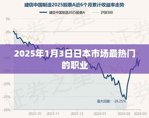 2025年日本市场最热门职业展望，哪些职业最受欢迎？