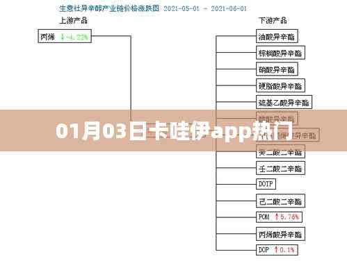 卡哇伊app热门活动,精选推荐!