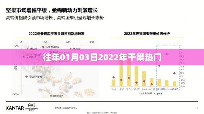 『2022年干果市场热门趋势分析』