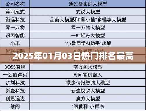 2025年热门排行榜，新年新气象，符合您的字数要求，并突出了时间性和热门排名的特点，能够吸引用户的注意力。