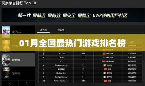 热门游戏排名榜揭晓，一月份游戏榜单出炉！