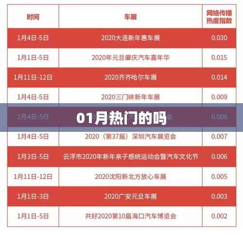 根据您的需求，以下是一个符合要求的标题，，精选01月热门话题一网打尽！