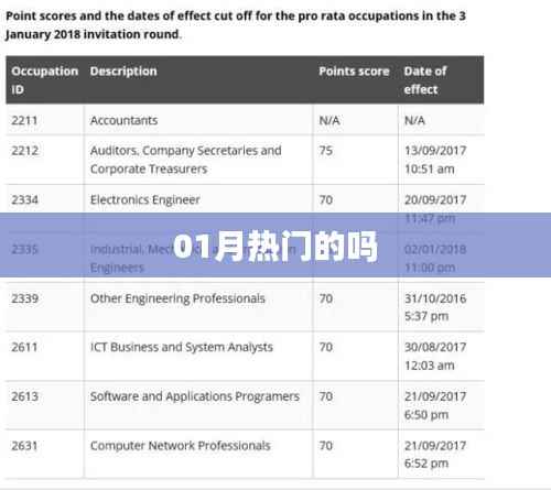 根据您的需求,以下是一个符合要求的标题,,精选01月热门话题一网打尽!