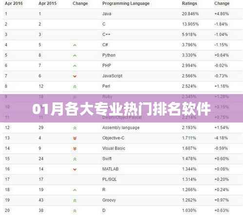 热门软件排名大解密，一月专业软件榜单出炉！