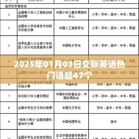 2025年交际英语热门话题全解析